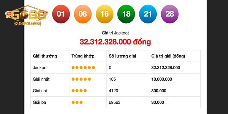 Ưu điểm nổi bật của xổ số mega Go88